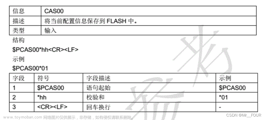 GNSS定位模块串口配置说明，亲测（使用ATGM332D模块，通用）