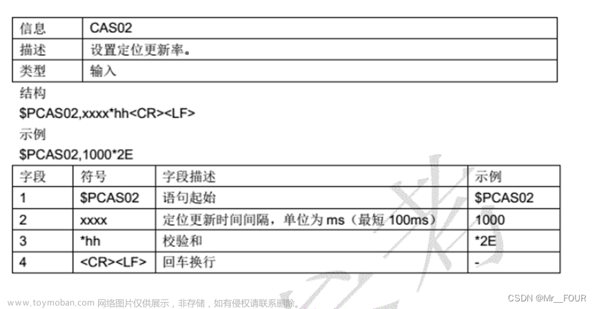 GNSS定位模块串口配置说明，亲测（使用ATGM332D模块，通用）