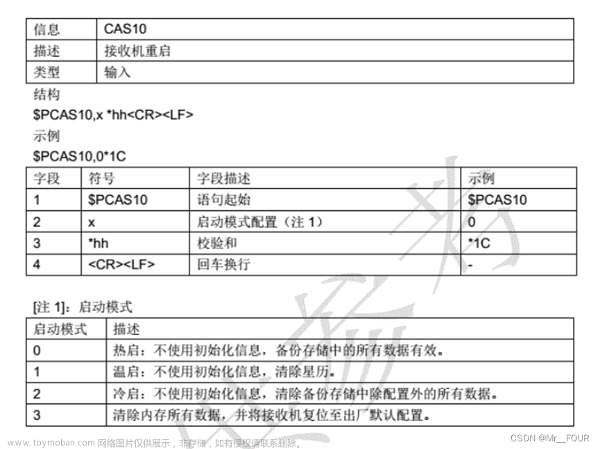 GNSS定位模块串口配置说明，亲测（使用ATGM332D模块，通用）