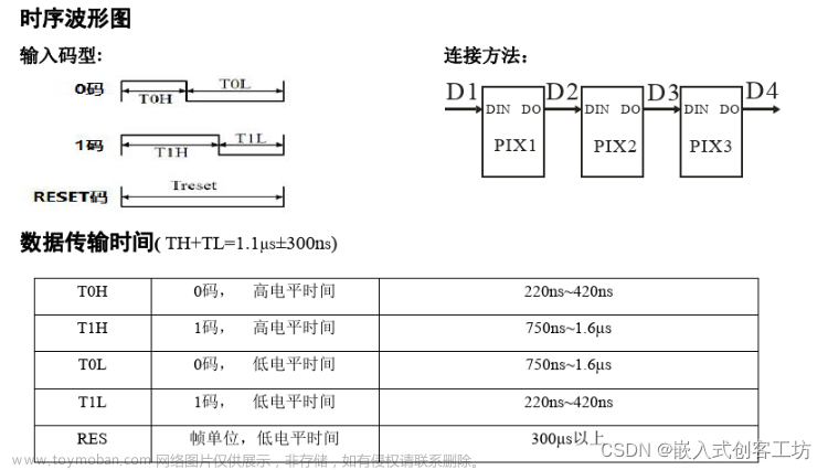 STM32系列(HAL库)——F103C8T6驱动WS2812全彩RGB模块（PWM+DMA方式）