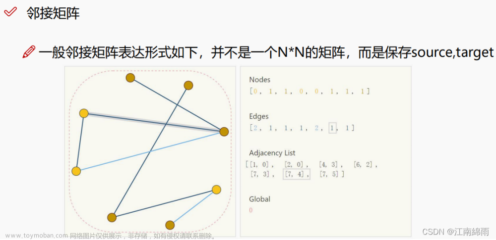 GNN的理解与研究