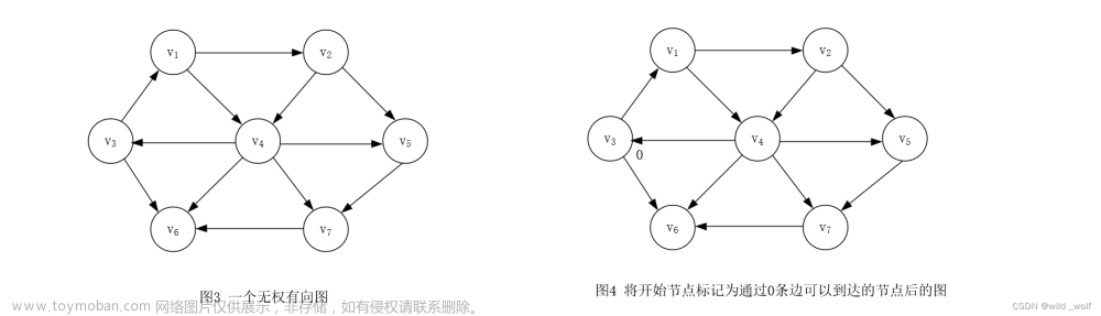 【图论算法】最短路径算法(无权最短路径、Dijkstra算法、带负边值的图、无圈图)