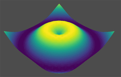Python 3D可視化（一）
