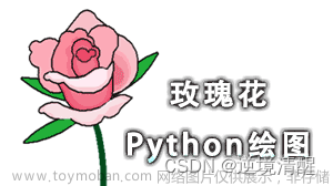 Python 3D可視化（一）
