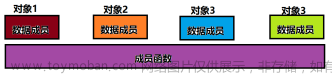 C++类和对象基础知识详解