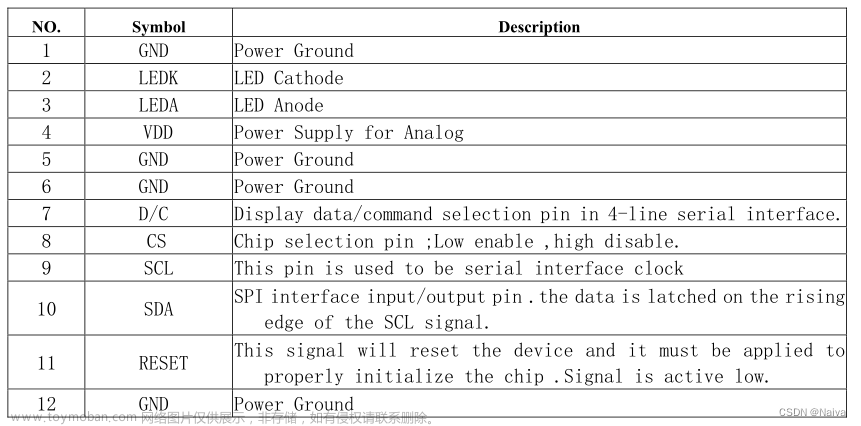 ESP32 入门笔记08：1.54寸（240*240）彩色TFT 显示高清IPS LCD 屏幕 SPI接口