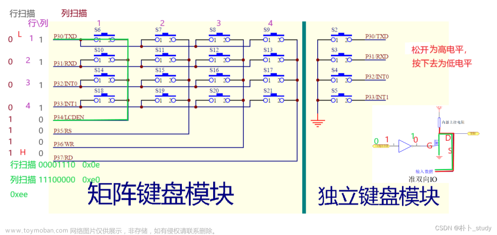 【STC89C52】独立键盘和矩阵键盘