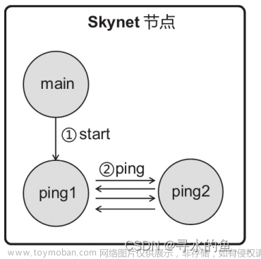 【从零开始学Skynet】基础篇（三）：服务模块常用API