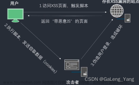 常见web安全漏洞-暴力破解，xss，SQL注入，csrf