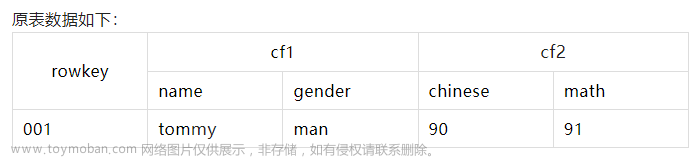 Hbase 常用 shell 操作：增删改查(create、put、delete、scan)