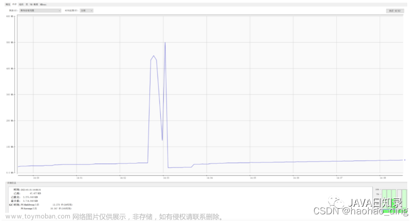 CTO：給我一個(gè)SpringBoot實(shí)現(xiàn)MySQL百萬級(jí)數(shù)據(jù)量導(dǎo)出并避免OOM的解決方案