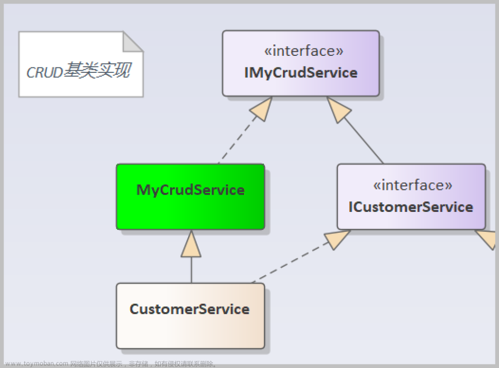 基于SqlSugar的开发框架循序渐进介绍（27）-- 基于MongoDB的数据库操作整合