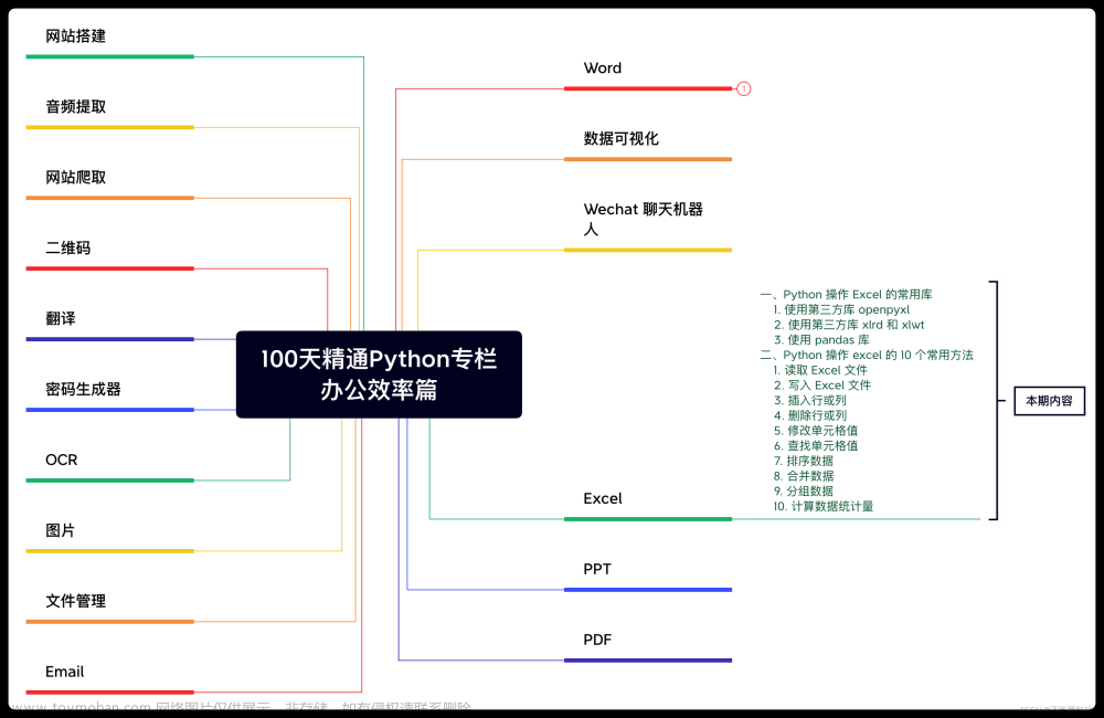 100天精通Python丨办公效率篇 —— 07、Python自动化操作 office-excel（读写、增删改查、分组统计）