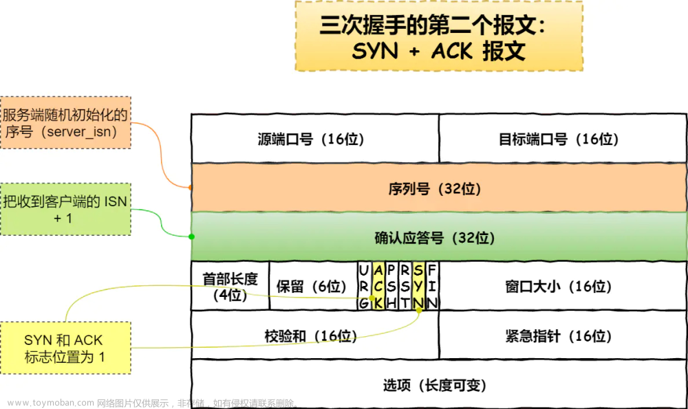 粉丝提问：设计和实现一个TCP协议半连接的端口扫描程序