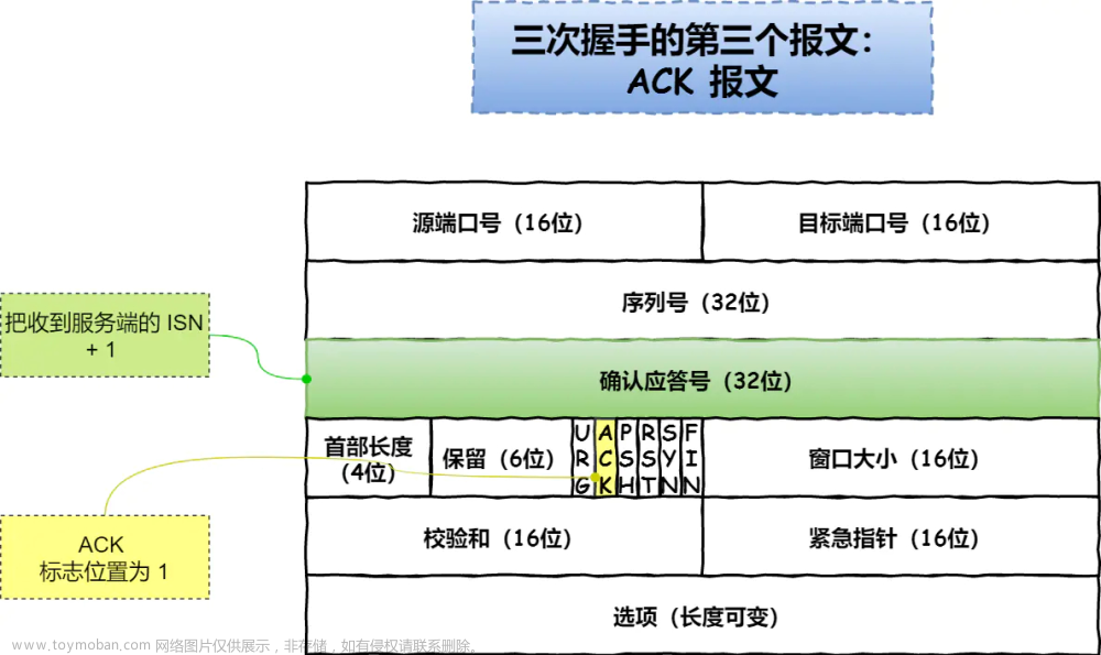 粉丝提问：设计和实现一个TCP协议半连接的端口扫描程序