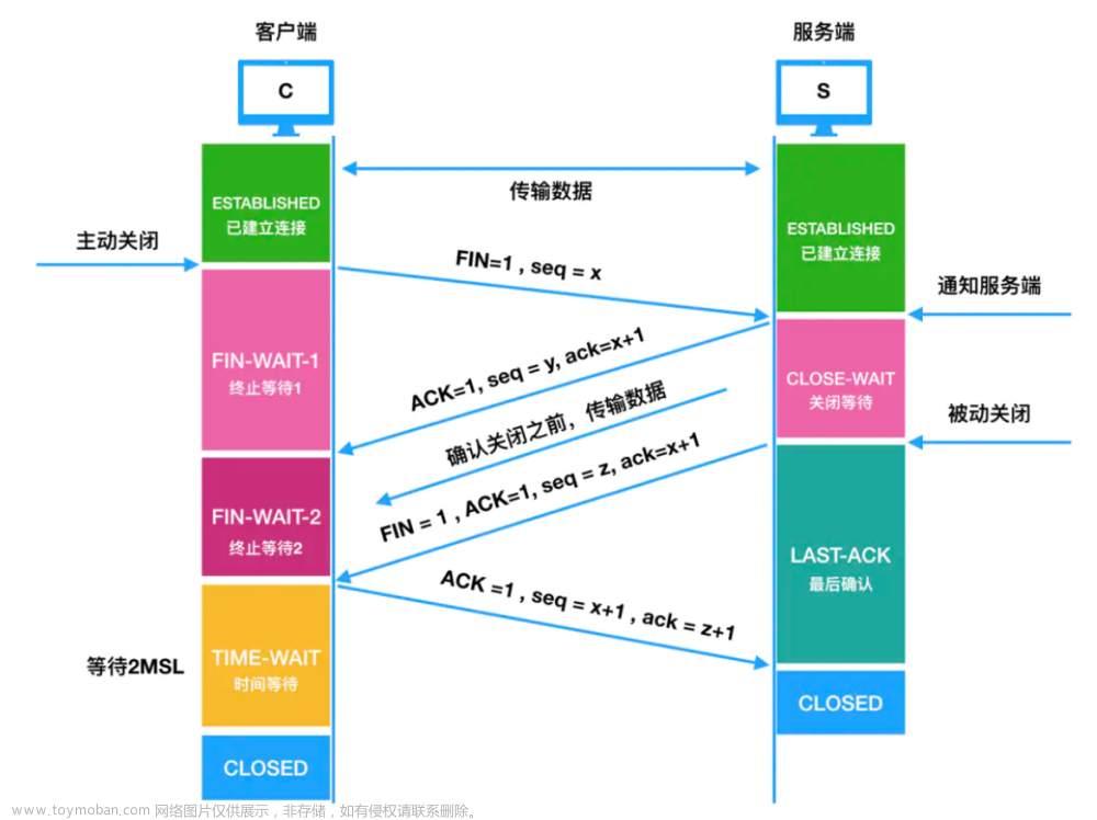 粉丝提问：设计和实现一个TCP协议半连接的端口扫描程序