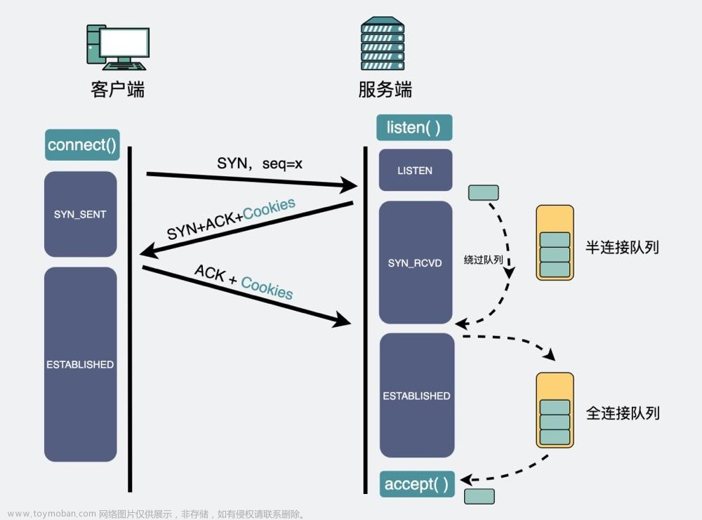 粉丝提问：设计和实现一个TCP协议半连接的端口扫描程序