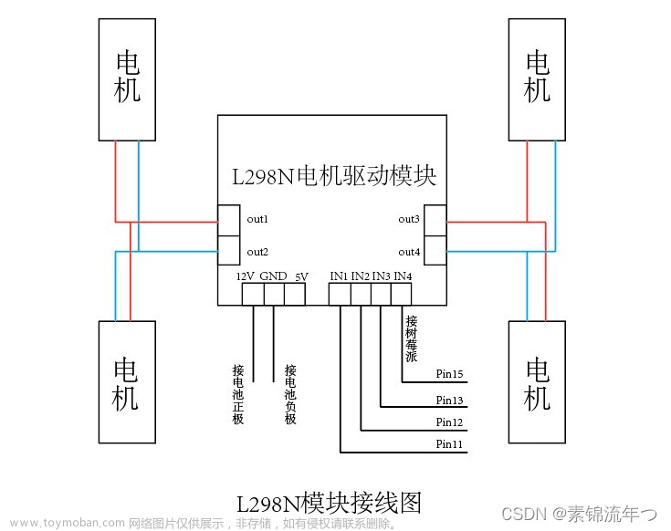 【嵌入式开发】基于树莓派实现超声波避障小车（Python）