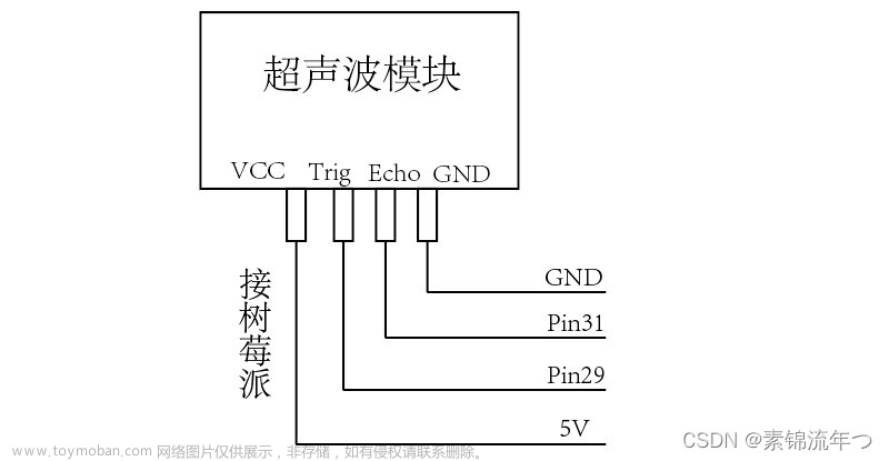 【嵌入式开发】基于树莓派实现超声波避障小车（Python）