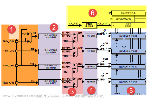 STM32 HAL库 STM32CubeMX -- TIM（定时器输入捕获）