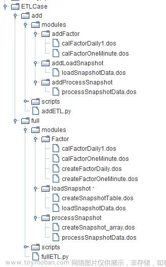 DolphinDB +Python Airflow 高效实现数据清洗