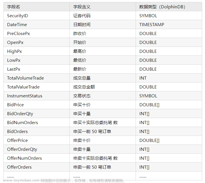 DolphinDB +Python Airflow 高效实现数据清洗