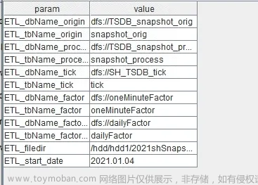 DolphinDB +Python Airflow 高效实现数据清洗