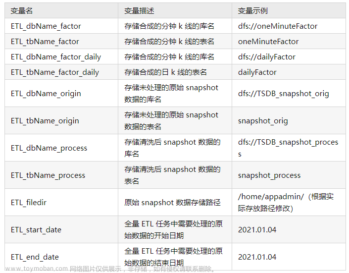 DolphinDB +Python Airflow 高效实现数据清洗