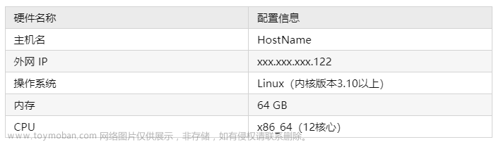 DolphinDB +Python Airflow 高效实现数据清洗