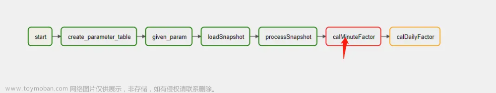 DolphinDB +Python Airflow 高效实现数据清洗