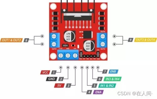 基于STM32f103c8t6的简单红外巡迹避障小车制作