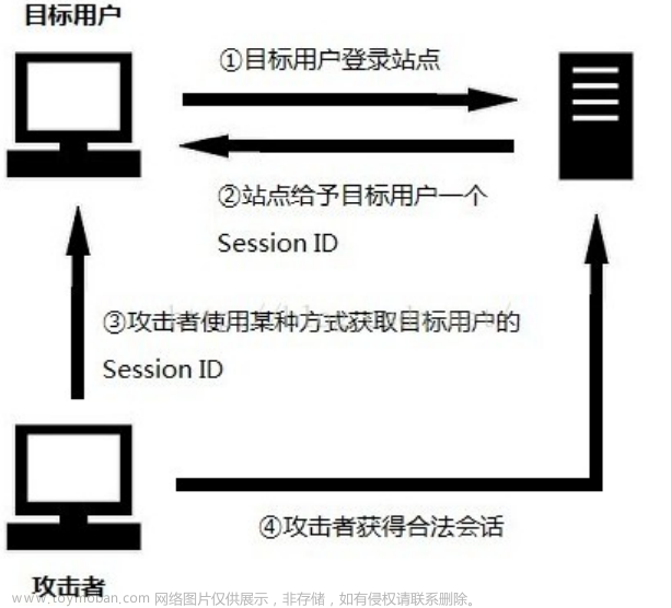 万字讲解9种Web应用攻击与防护安全。XSS、CSRF、SQL注入等是如何实现的