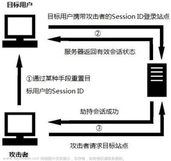 万字讲解9种Web应用攻击与防护安全。XSS、CSRF、SQL注入等是如何实现的