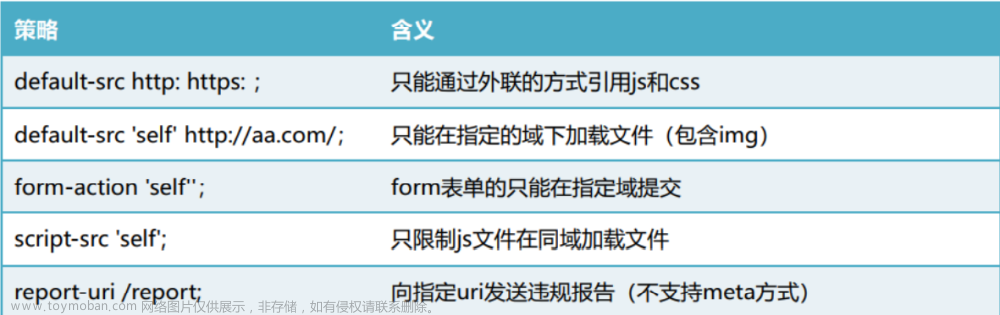 万字讲解9种Web应用攻击与防护安全。XSS、CSRF、SQL注入等是如何实现的