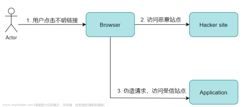 万字讲解9种Web应用攻击与防护安全。XSS、CSRF、SQL注入等是如何实现的