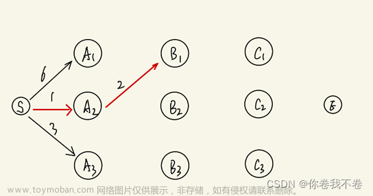 Viterbi算法（维特比算法）