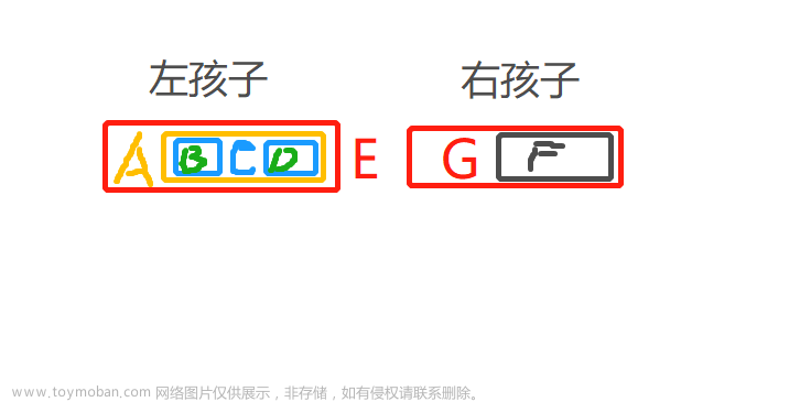 Python数据结构与算法-树