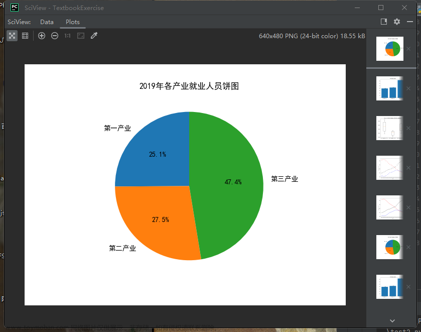 【Python】Python中使用Matplotlib绘制折线图、散点图、饼形图、柱形图和箱线图
