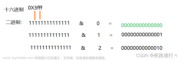 深度理解STM32的串口实验（寄存器）【保姆级教程】