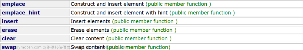 【C++】哈希表封装实现 unordered_map 和 unordered_set