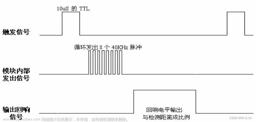 超声波测距模块HC-SR04详解（基于51单片机）