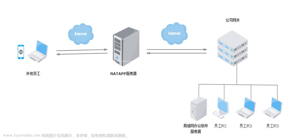 详细介绍别人电脑访问到自己电脑运行的项目