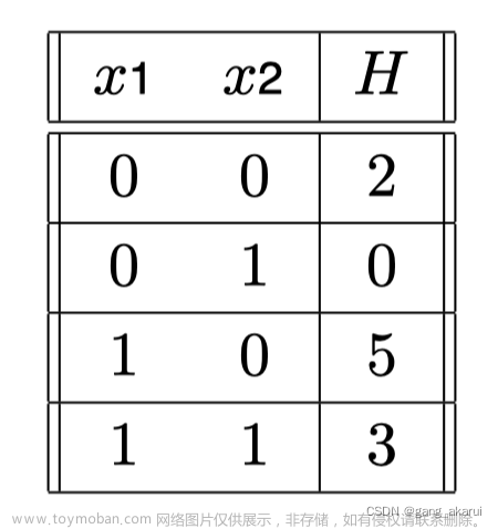 量子退火算法入门（1） : QUBO是什么？