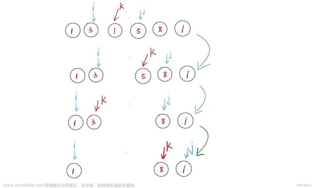 【動態(tài)規(guī)劃】LeetCode 312. 戳氣球 --區(qū)間DP問題