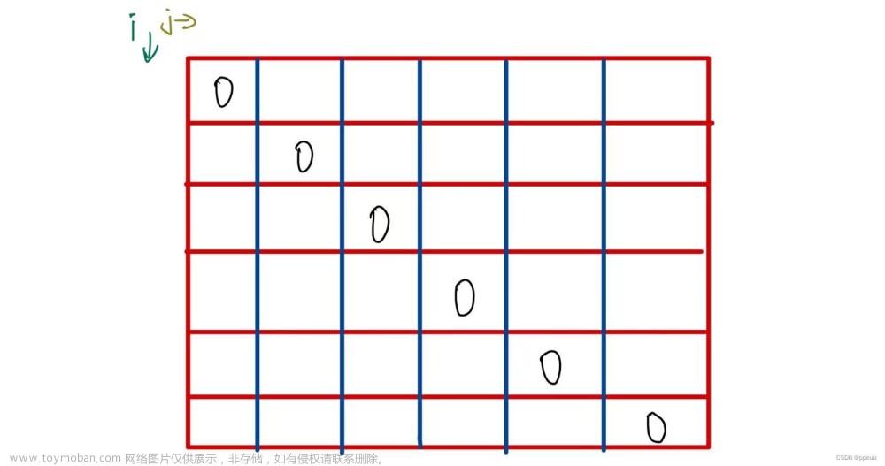 【動態(tài)規(guī)劃】LeetCode 312. 戳氣球 --區(qū)間DP問題