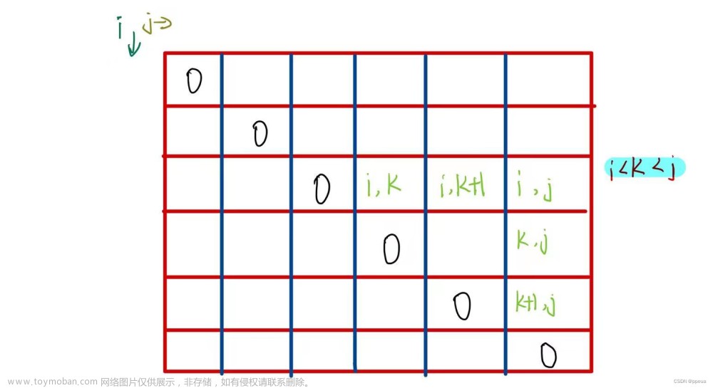 【動態(tài)規(guī)劃】LeetCode 312. 戳氣球 --區(qū)間DP問題