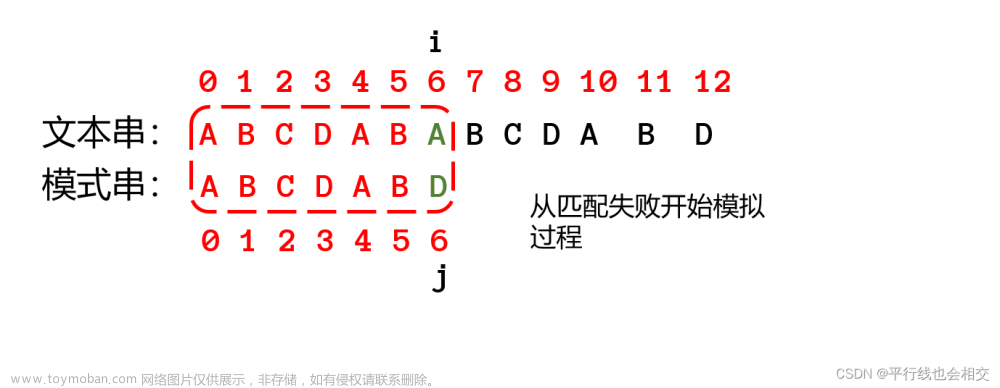 字符串匹配算法(BF&&KMP)