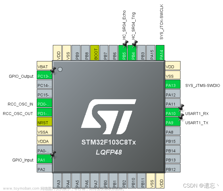 基于STM32F103C8T6（HAL库）的HC-SR501红外人体传感及HC-SR04超声波测距