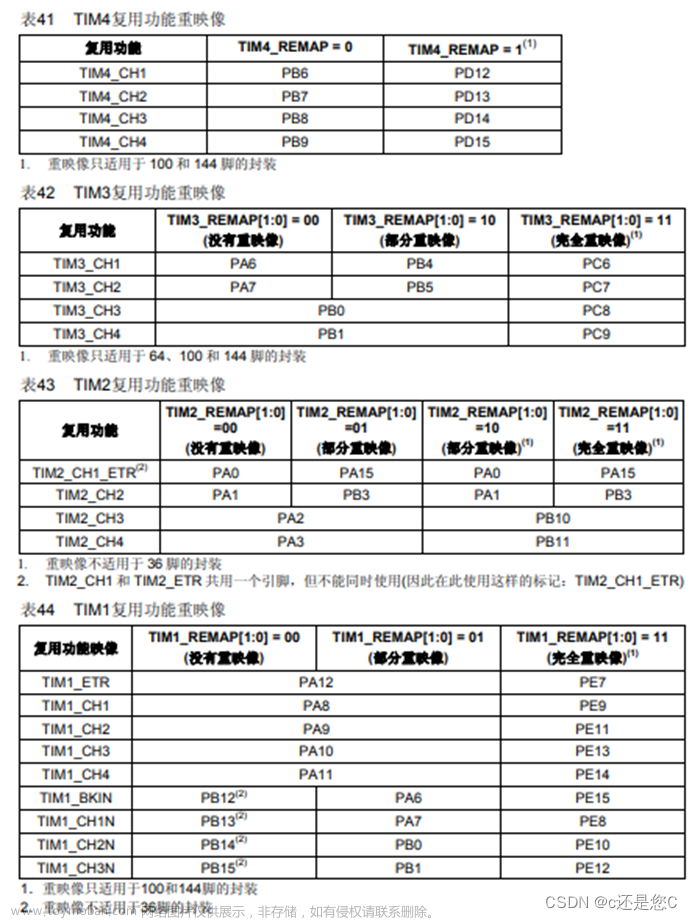 STM32F103C8T6驱动舵机SG90 配置定时器TIM2，TIM3，TIM4的多种重映射模式下的不同IO口