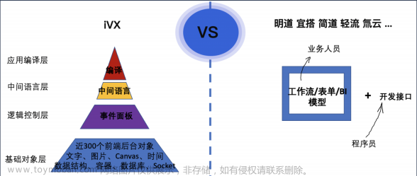 十年磨一剑，你要的低代码平台在这里